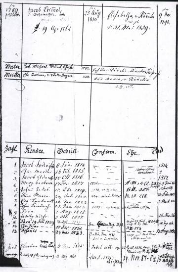 Ebingen Family Register, entry A II 254